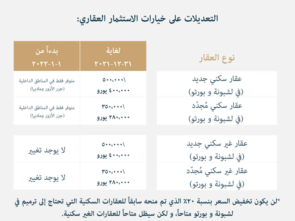 changes-table-ar