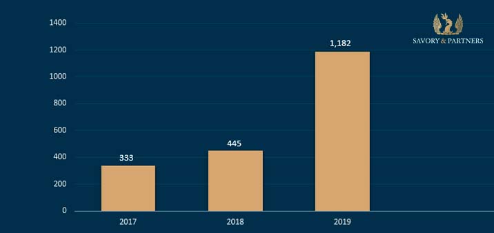 Annual Applications for Vanuatu Citizenship by Investment Program