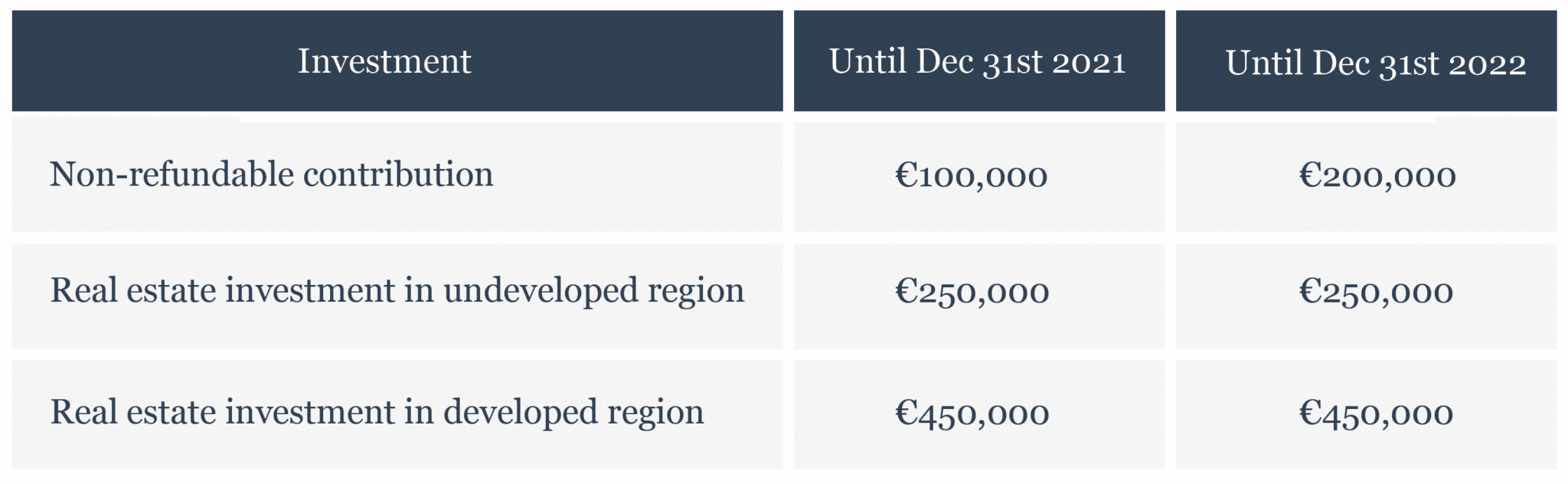 Investment options for Montenegro CBI program