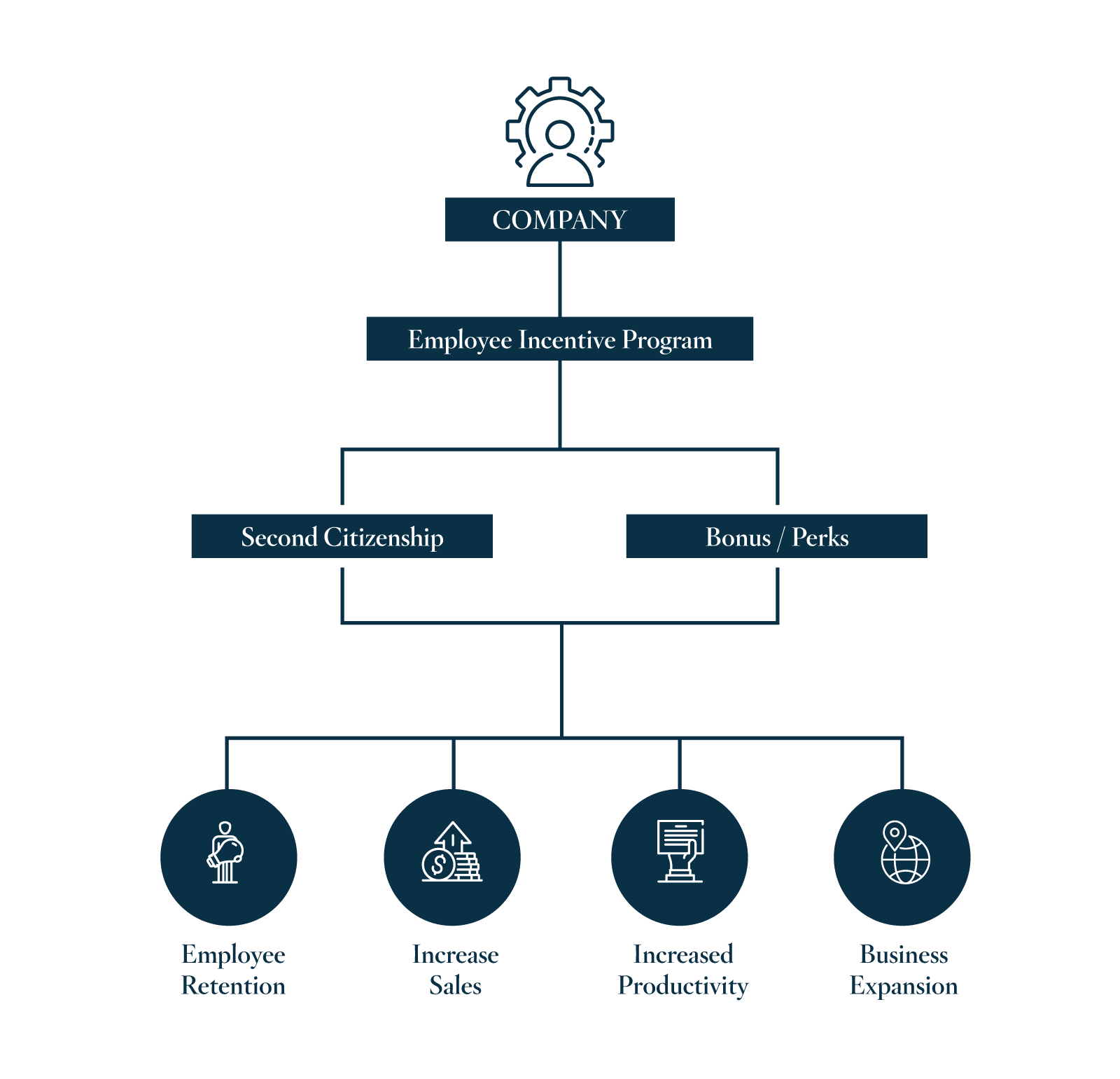 St Lucia Citizenship By Investment