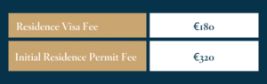 Immigration Authority’s Fees for two applicants