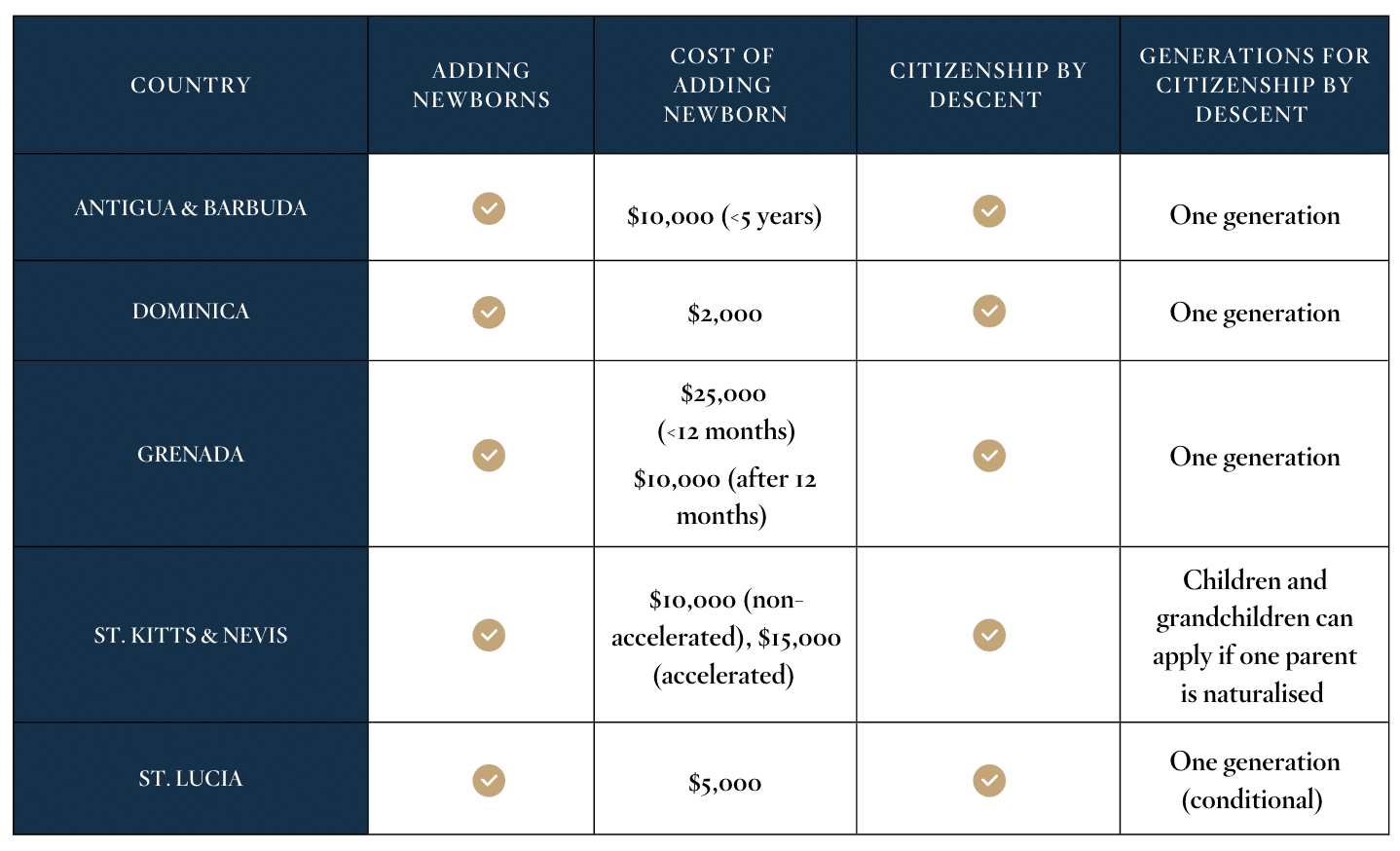 Citizenship by investment - Savory & Partners