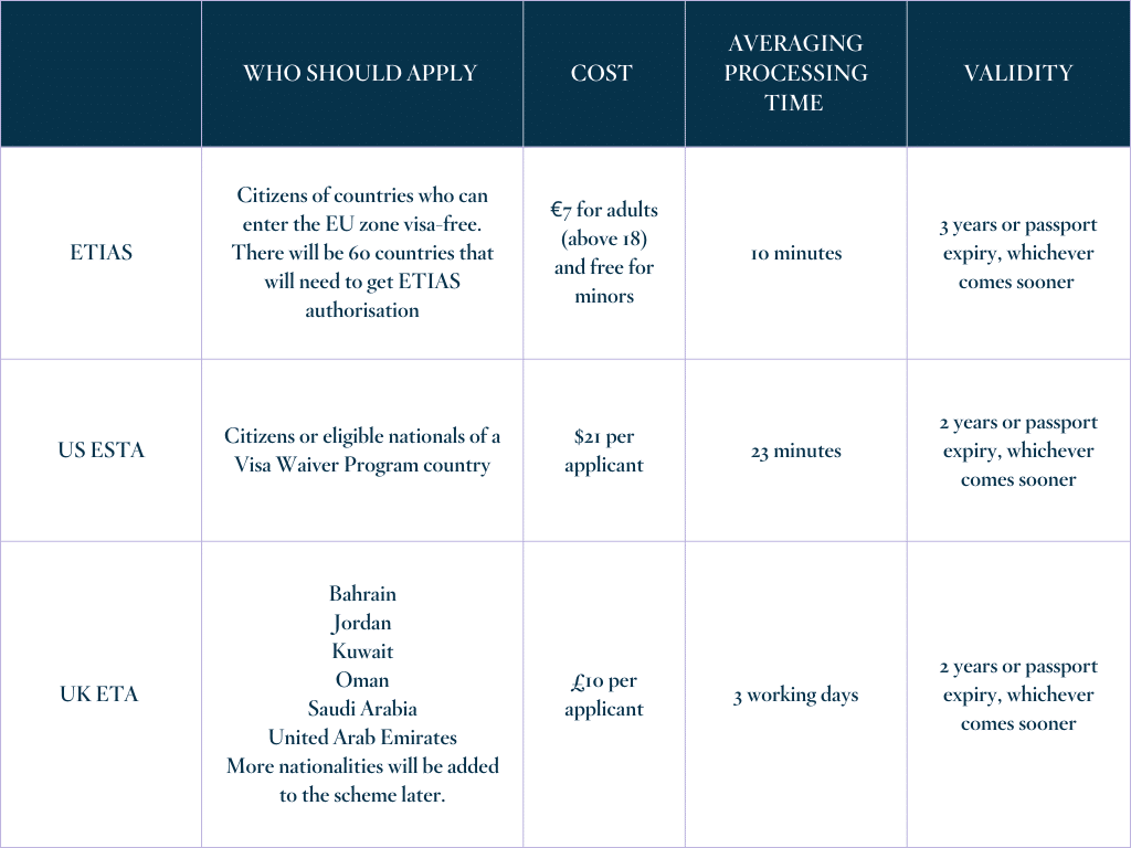 Citizenship by investment - Savory & Partners