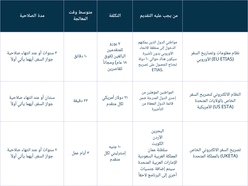 Citizenship by investment - Savory & Partners